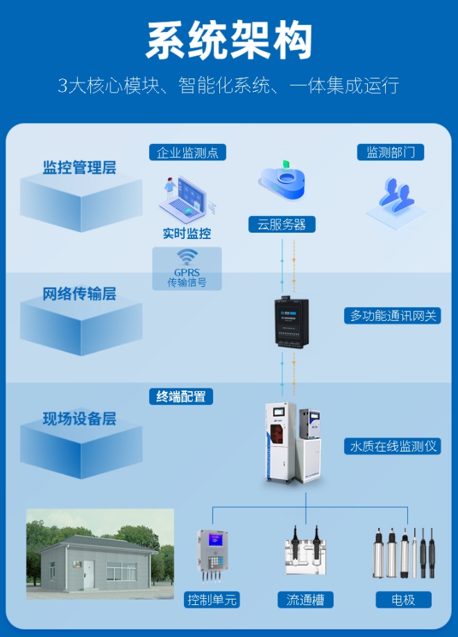 1659431979487403.jpg 系統(tǒng)架構(gòu).jpg